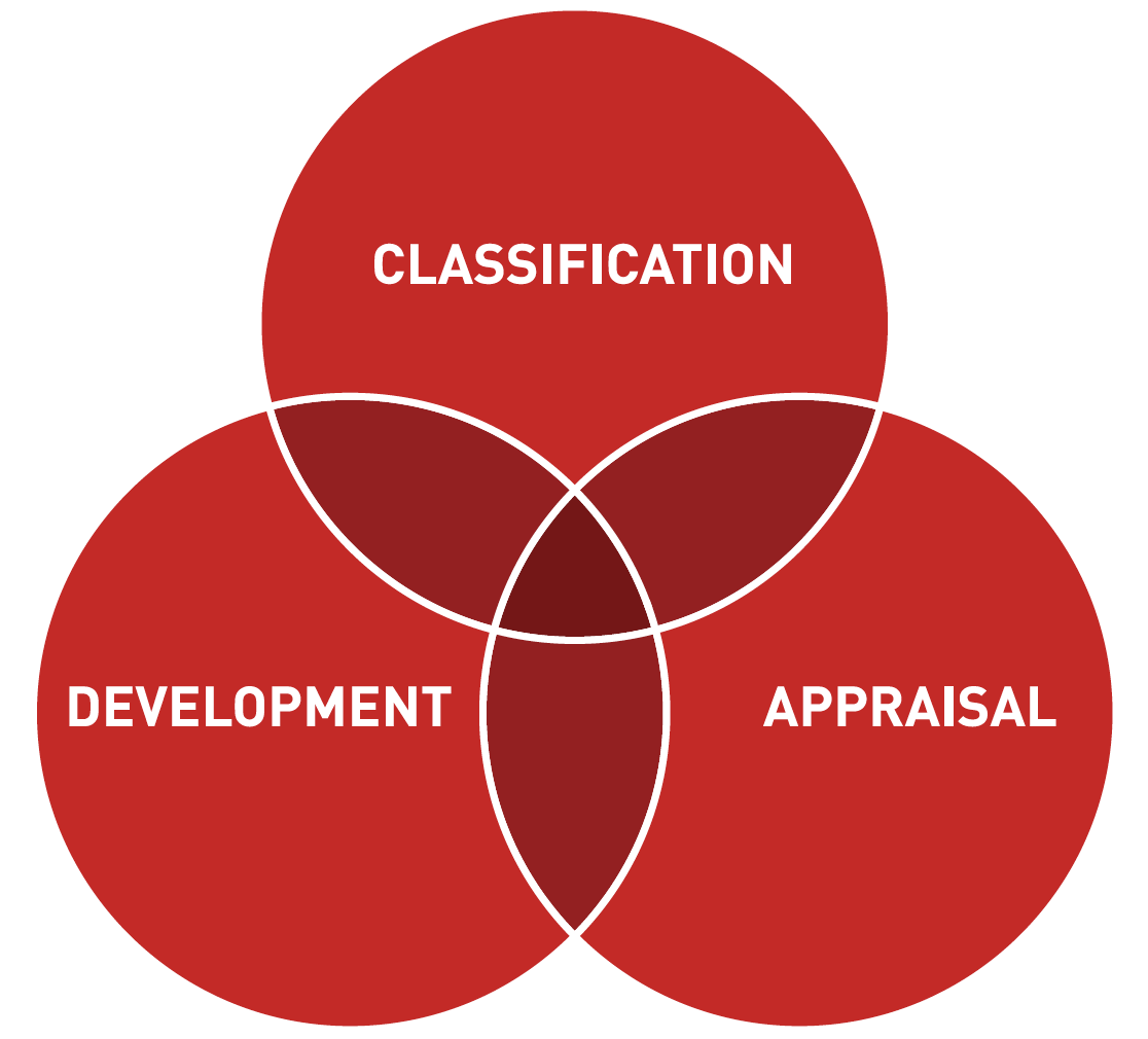 Elements of the Canada Soccer Club Licensing Program